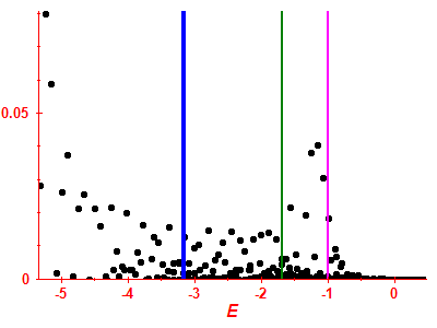 Strength function